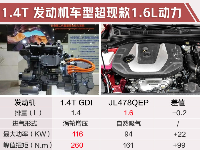 果断放弃朗逸！这款轿车配1.4T，动力更强，还是国六，9万起售