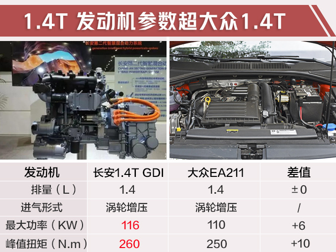 果断放弃朗逸！这款轿车配1.4T，动力更强，还是国六，9万起售