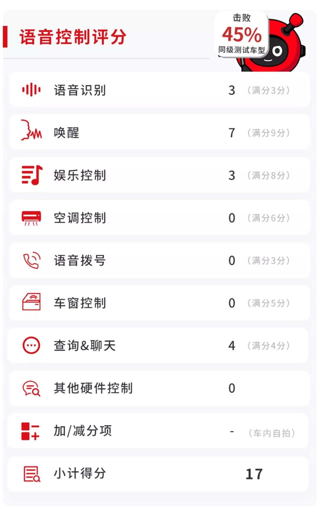 15万级最智能的合资SUV之一,用起来到底好不好?【实测】