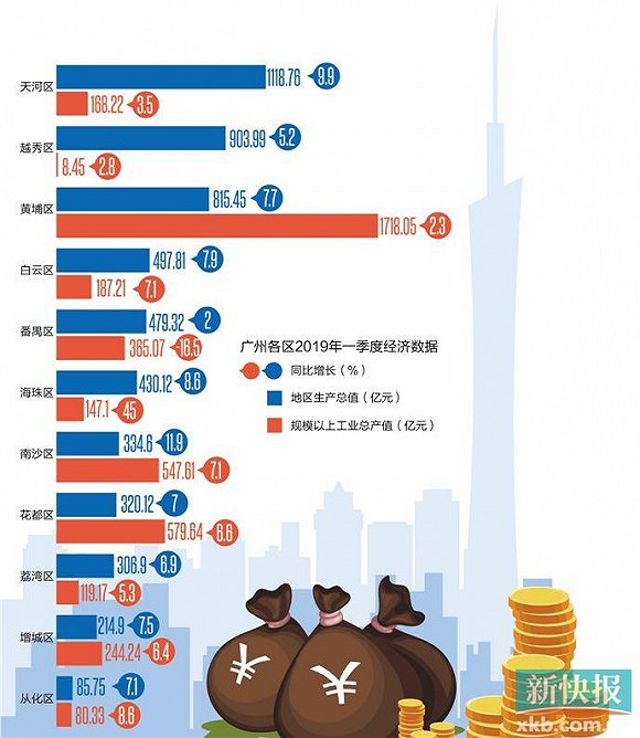 南沙区区gdp_南沙的小目标 5年GDP翻番 1小时直达珠三角(3)