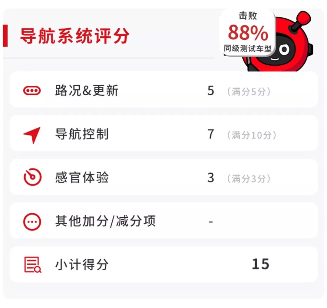 15万级最智能的合资SUV之一,用起来到底好不好?【实测】