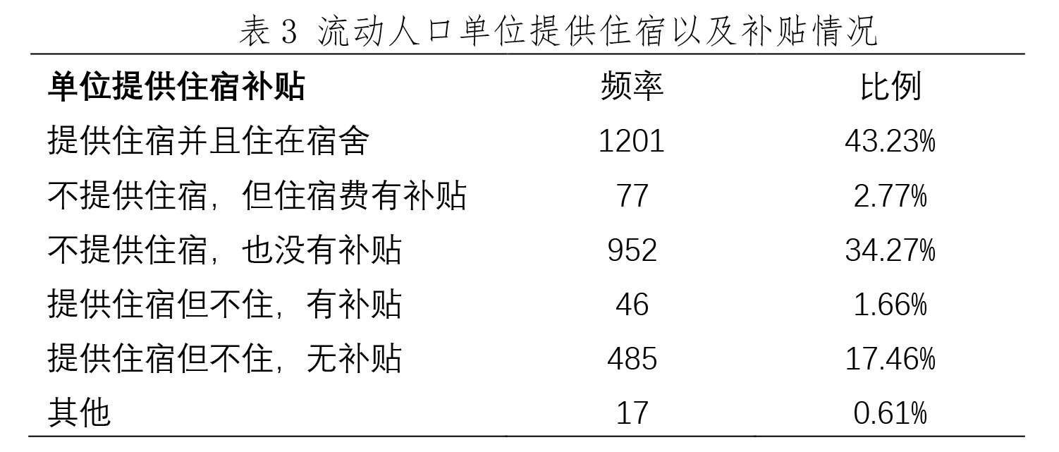 自有住房人口_...学副教授 流动人口在城市自有住房率仅15.2