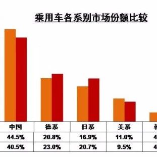 中汽协数据揭示“降”字当头  四月仍是“回寒天”