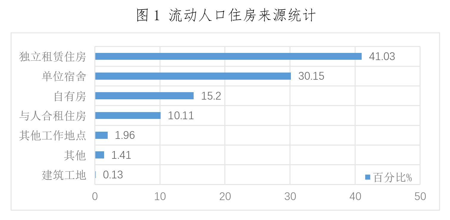 流动人口监测数据_来渝外地人 10个当中6个是四川人(3)