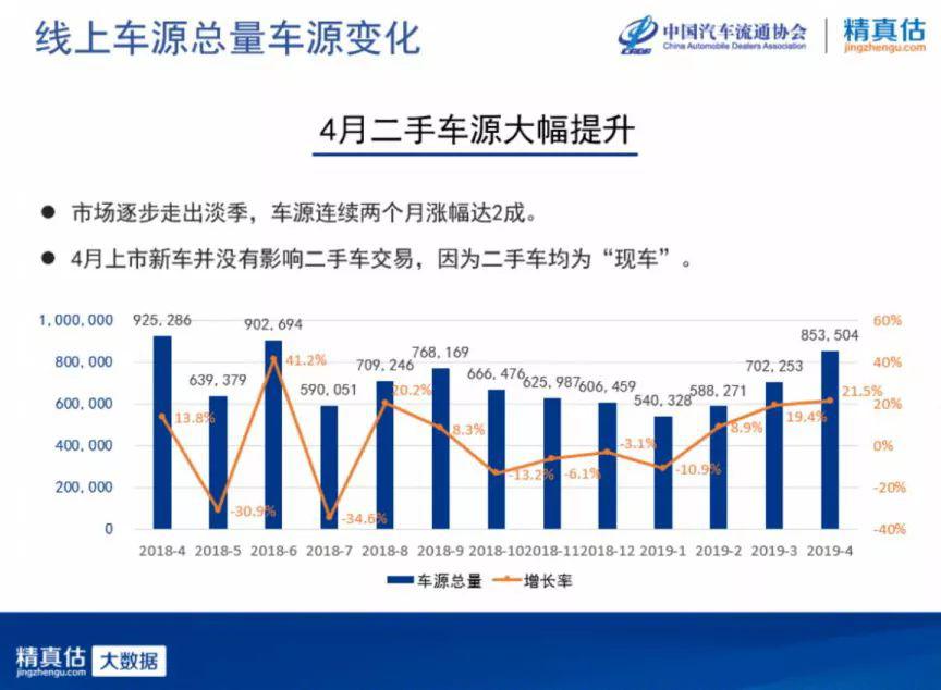 4月保值率报告，宝马保值率大涨，奔驰受“漏油门”事件影响下滑