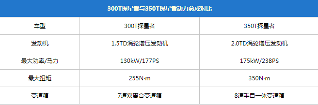 吉利星越选哪款?推荐350T 两驱驭星者
