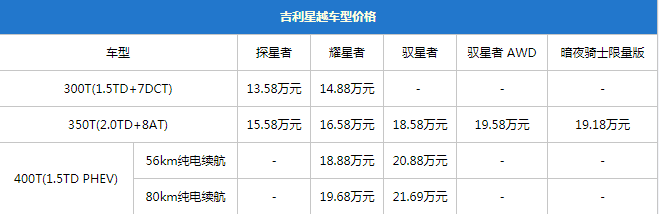 吉利星越选哪款?推荐350T 两驱驭星者