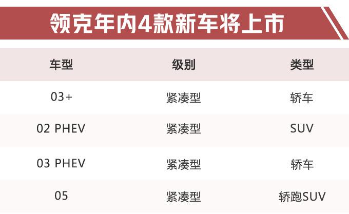 领克年内再推4款新车 高性能轿跑SUV全都有-图1