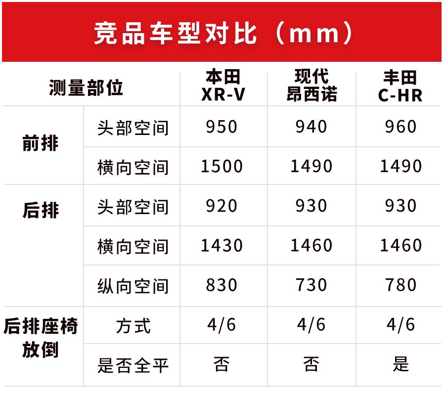 15万级这台本田“老将”SUV，能对得起空间魔术师的称号吗？