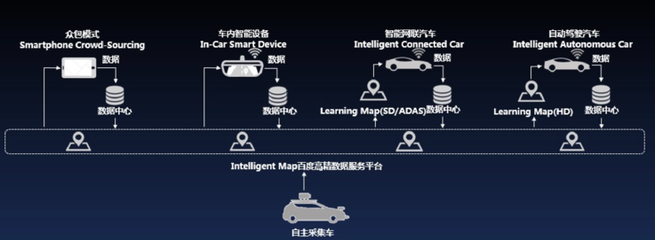 中国自动驾驶将亮相2022年北京冬奥,百度高精地图技术全方位加持 中国自动驾驶将亮相2022年北京冬奥,百度高精地图技术全方位加持