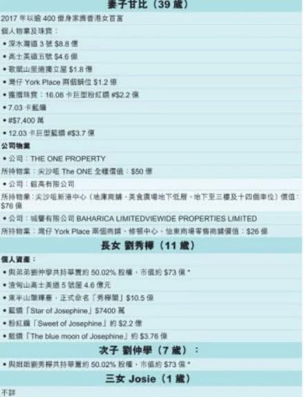 刘銮雄千亿资产分配方案曝光，刘鸣炜仅获十亿，甘比子女获四百亿