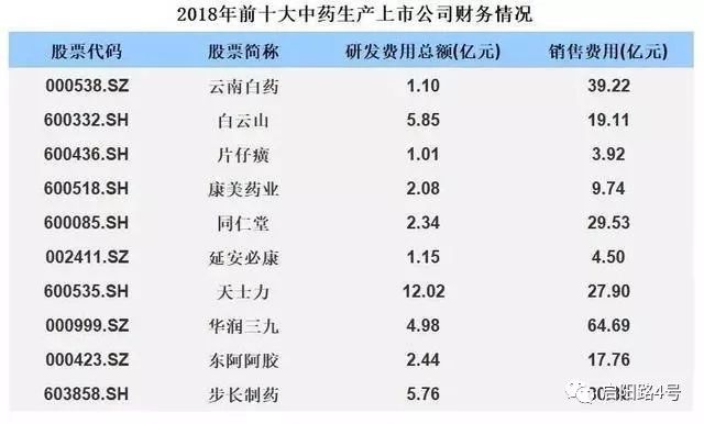 云南白药的“中年危机”