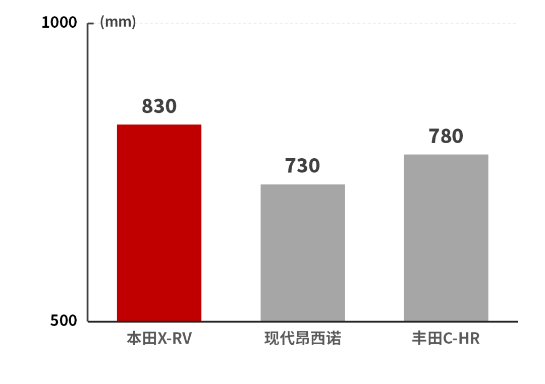 15万级这台本田“老将”SUV，能对得起空间魔术师的称号吗？