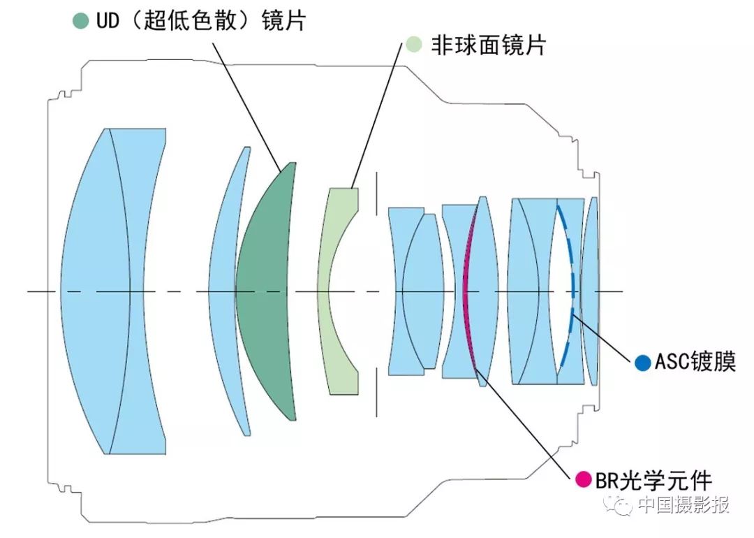 佳能专微再添专业L级人像定焦头RF85mm F1.2 L USM