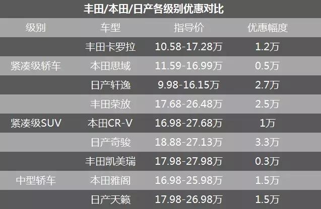 2.0T发动机成摆设做工粗糙质感差 新天籁降价卖不过雅阁和凯美瑞