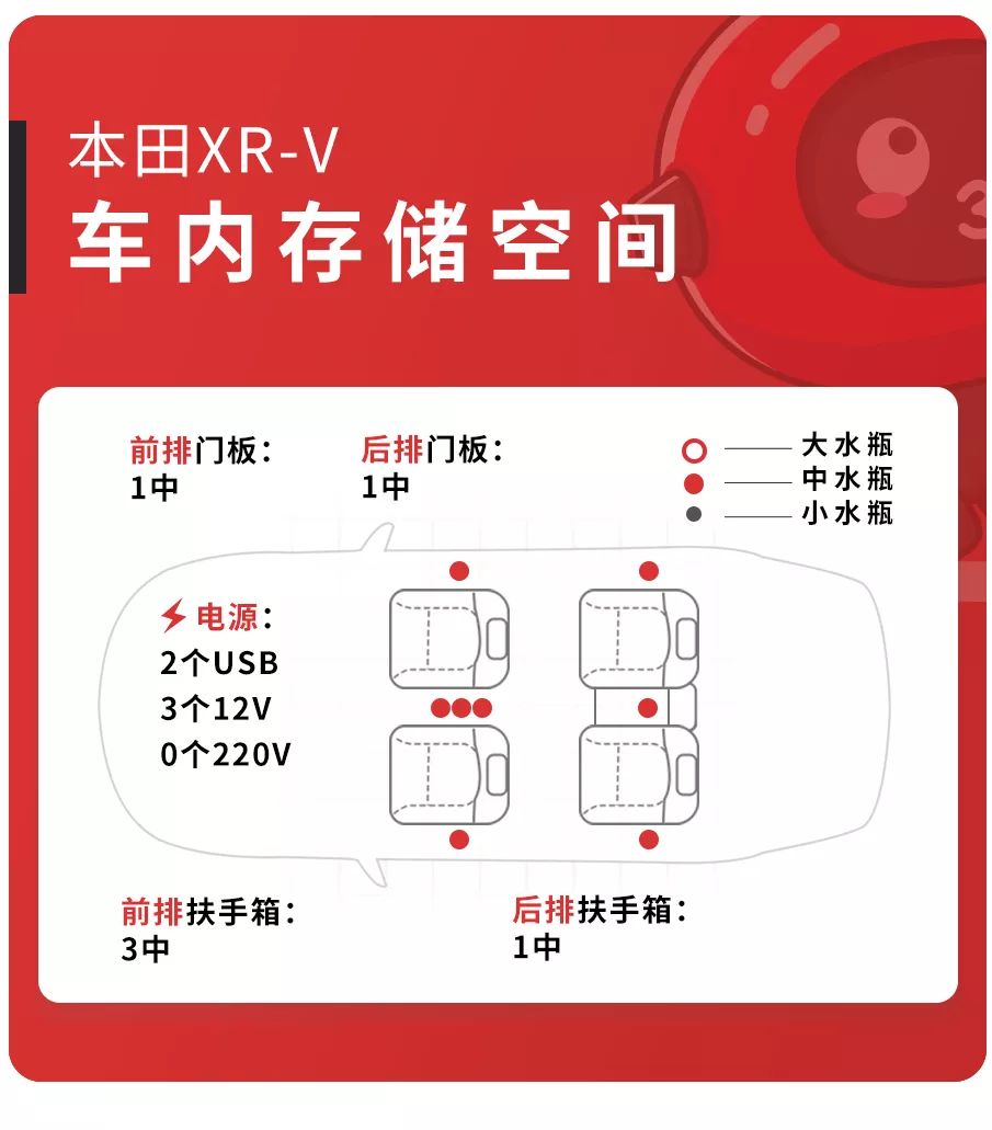 15万级这台本田“老将”SUV，能对得起空间魔术师的称号吗？