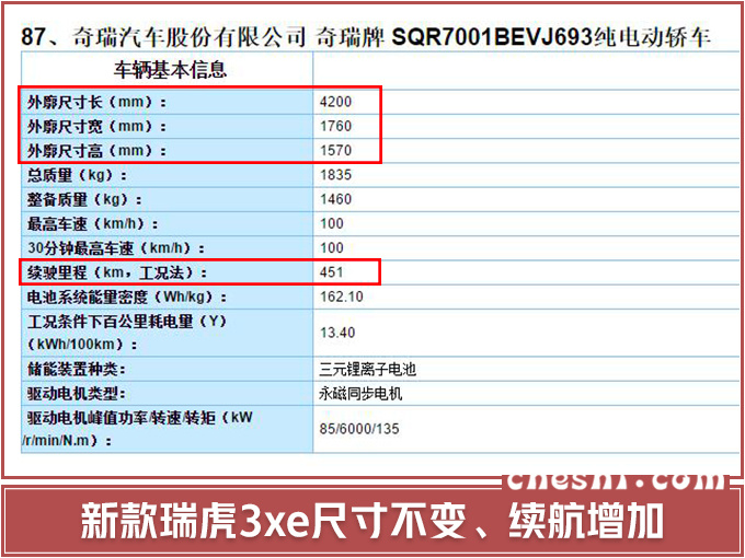 奇瑞将爆发！连推6款电动车，续航升级，新SUV比领克01更大