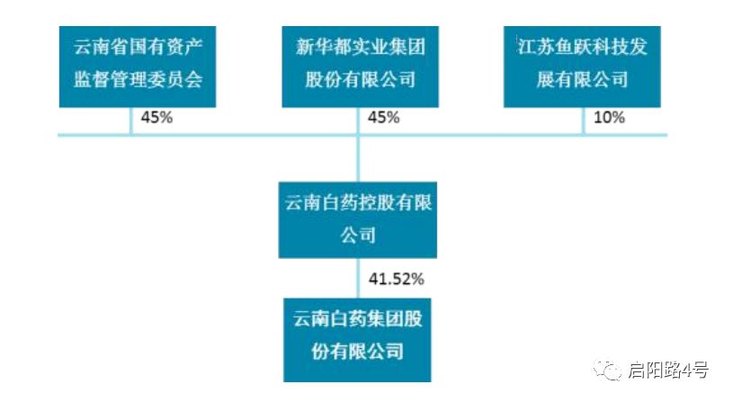 云南白药的“中年危机”