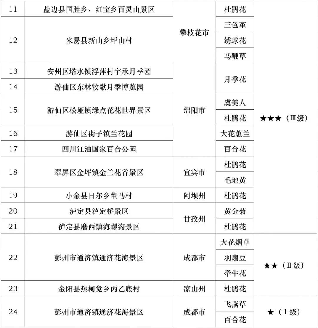 五月 <wbr>四川哪些地方的花儿可以去“打卡”了？赶紧看看！