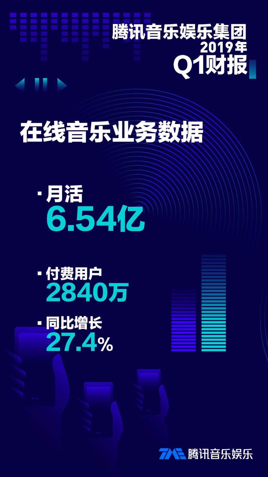 从腾讯音乐 Q1 财报，我们发现用户越来越愿意为音乐付费了