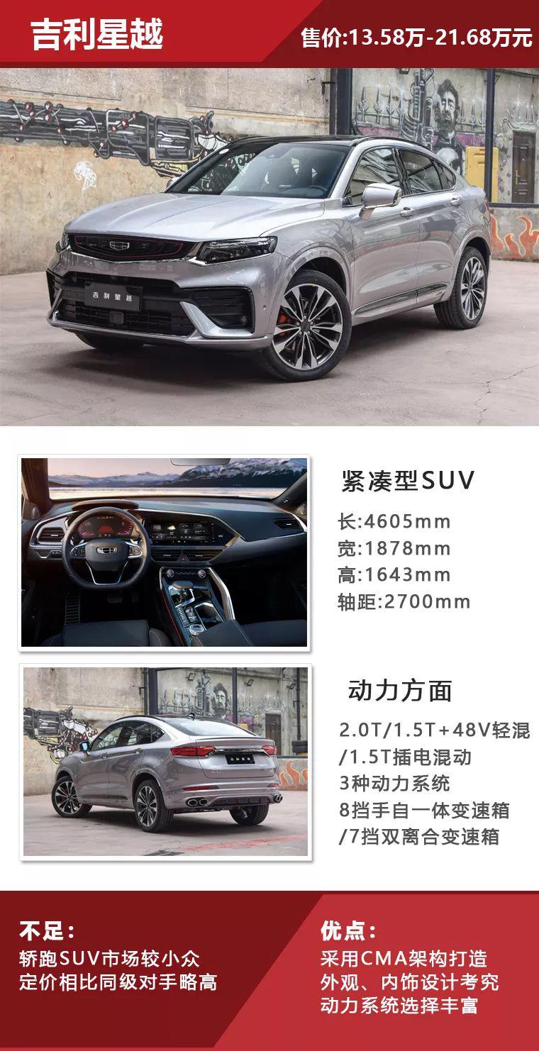 13.58万起,轿跑SUV吉利星越正式上市,11款车型怎么选