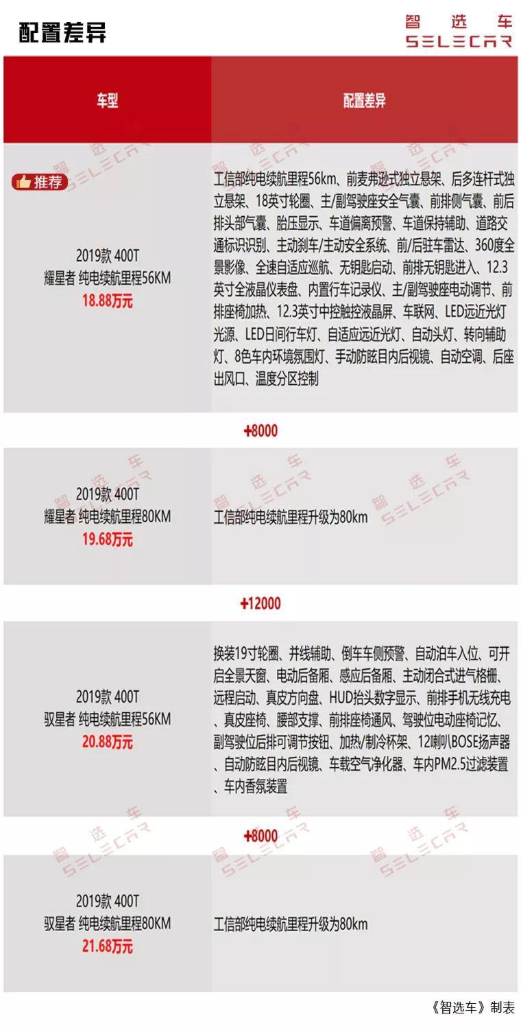 13.58万起,轿跑SUV吉利星越正式上市,11款车型怎么选