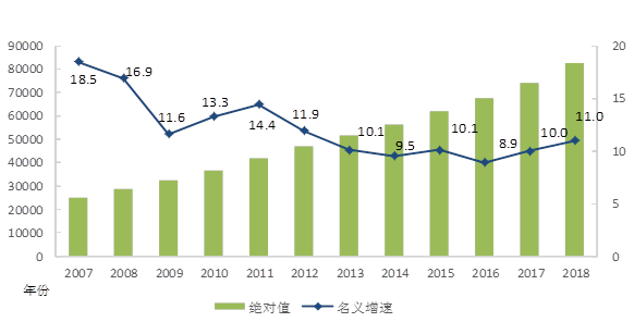 2020年全国城镇人口收入_2018年全国人口热图