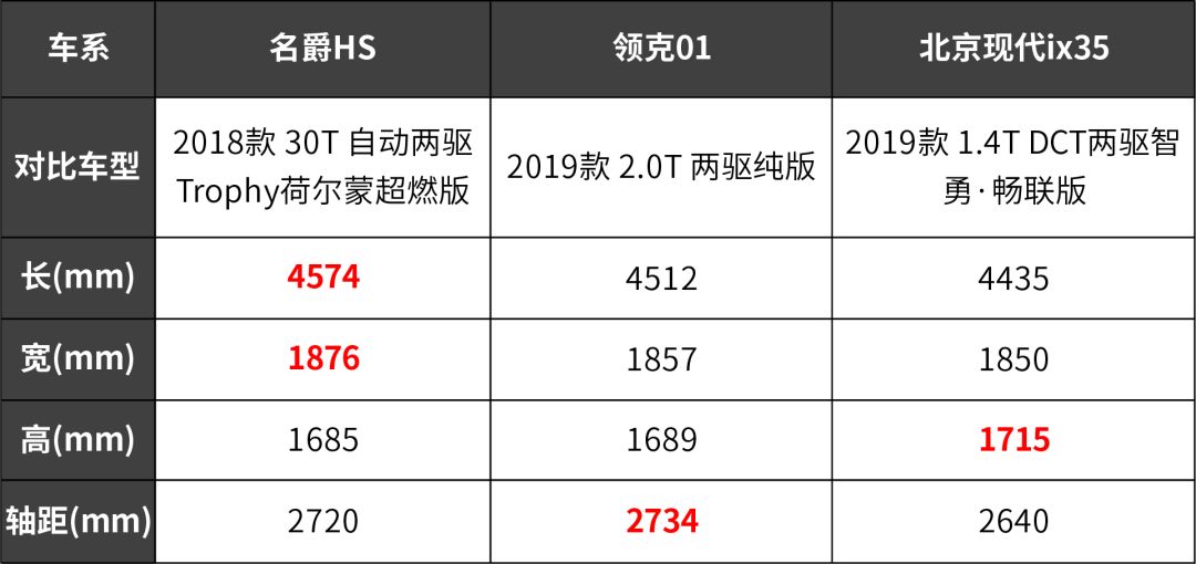 15万买顶配！这款SUV拥有231马力，懂车的人都选Ta！