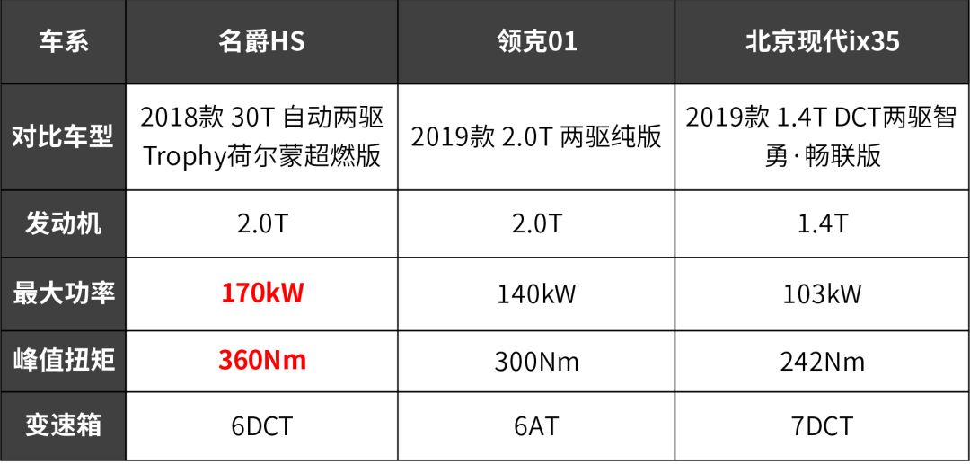 15万买顶配！这款SUV拥有231马力，懂车的人都选Ta！