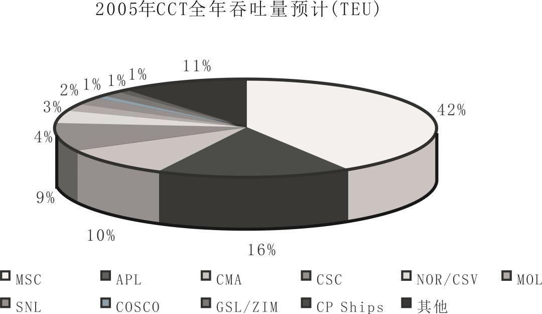 南方略项目案例 | 工业品客户管理战略助力CCT赤湾码头集团，构建创新客户关系管理