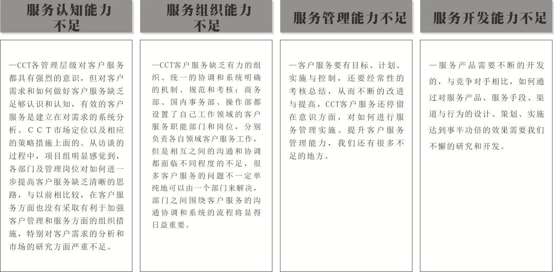 南方略项目案例 | 工业品客户管理战略助力CCT赤湾码头集团，构建创新客户关系管理
