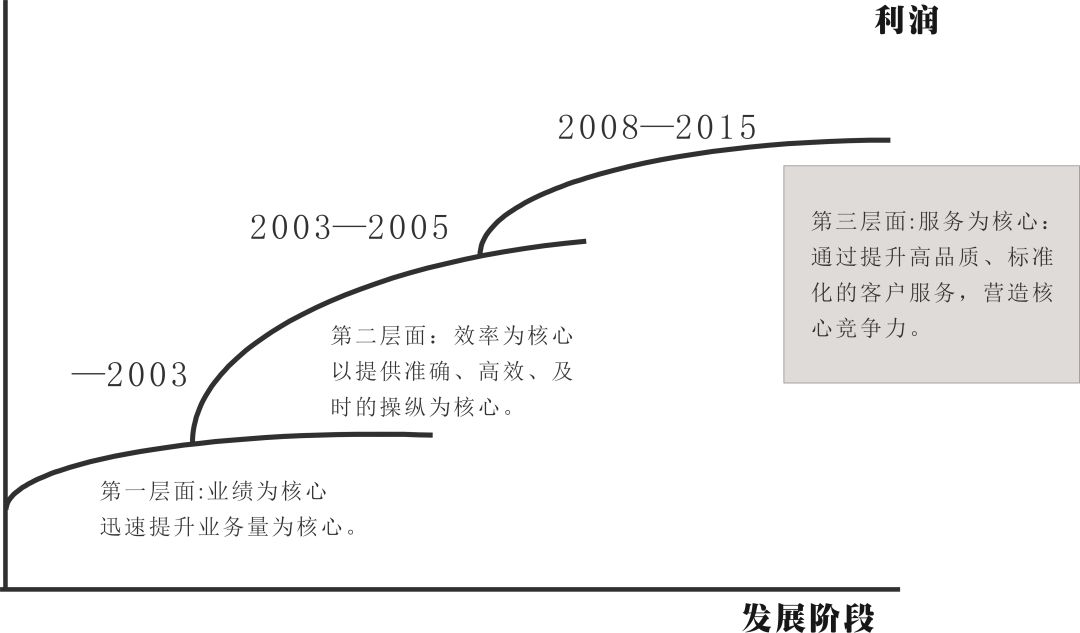 南方略项目案例 | 工业品客户管理战略助力CCT赤湾码头集团，构建创新客户关系管理