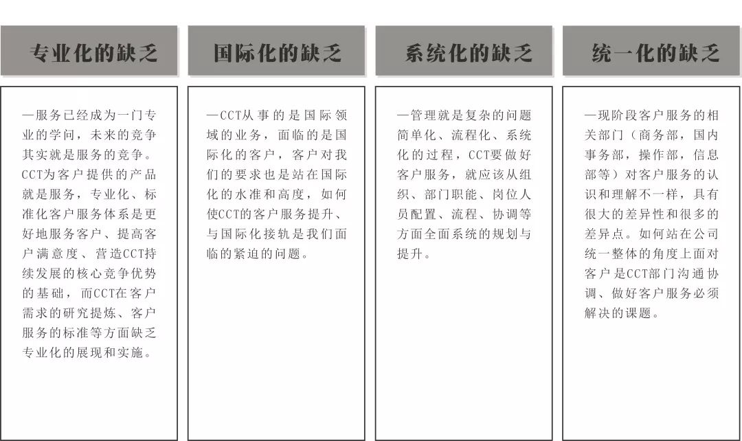 南方略项目案例 | 工业品客户管理战略助力CCT赤湾码头集团，构建创新客户关系管理