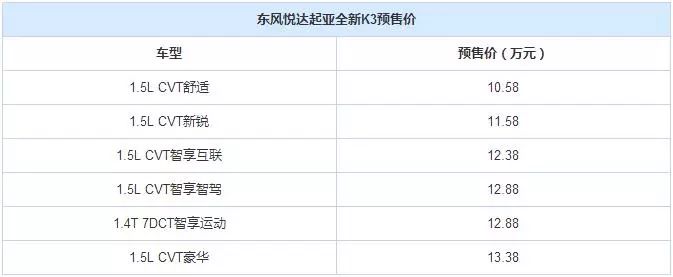 今日车市看点/蓝牙音乐推荐
