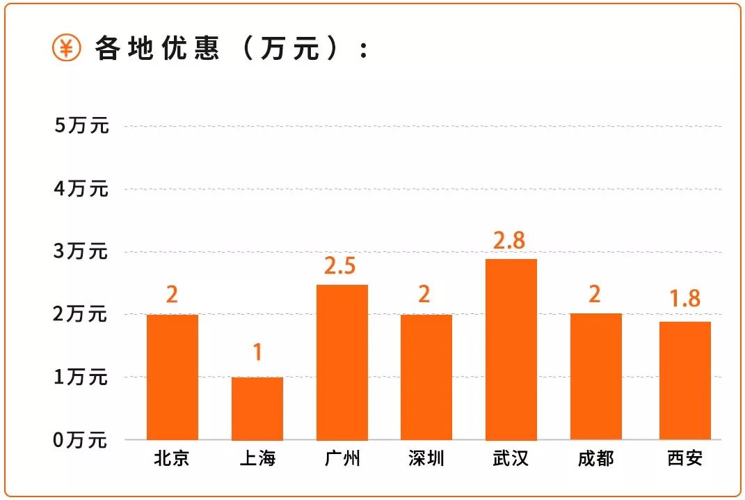 上市不到半年,就有2万优惠,这几款SUV值得看看!