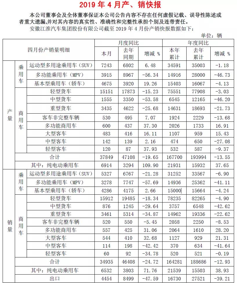 临近“崩盘”的江淮，能否靠新能源“出坑”？