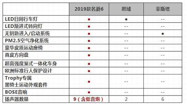 10万级的运动轿跑，不选思域或菲斯塔，现在买2019款名爵6