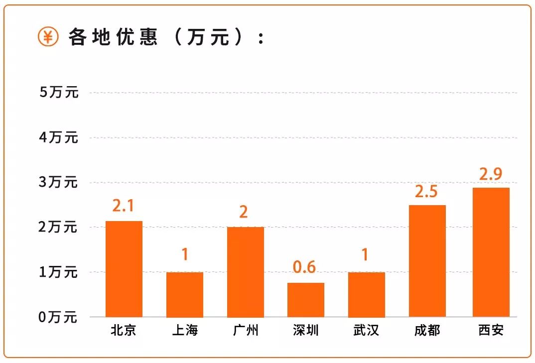 上市不到半年,就有2万优惠,这几款SUV值得看看!