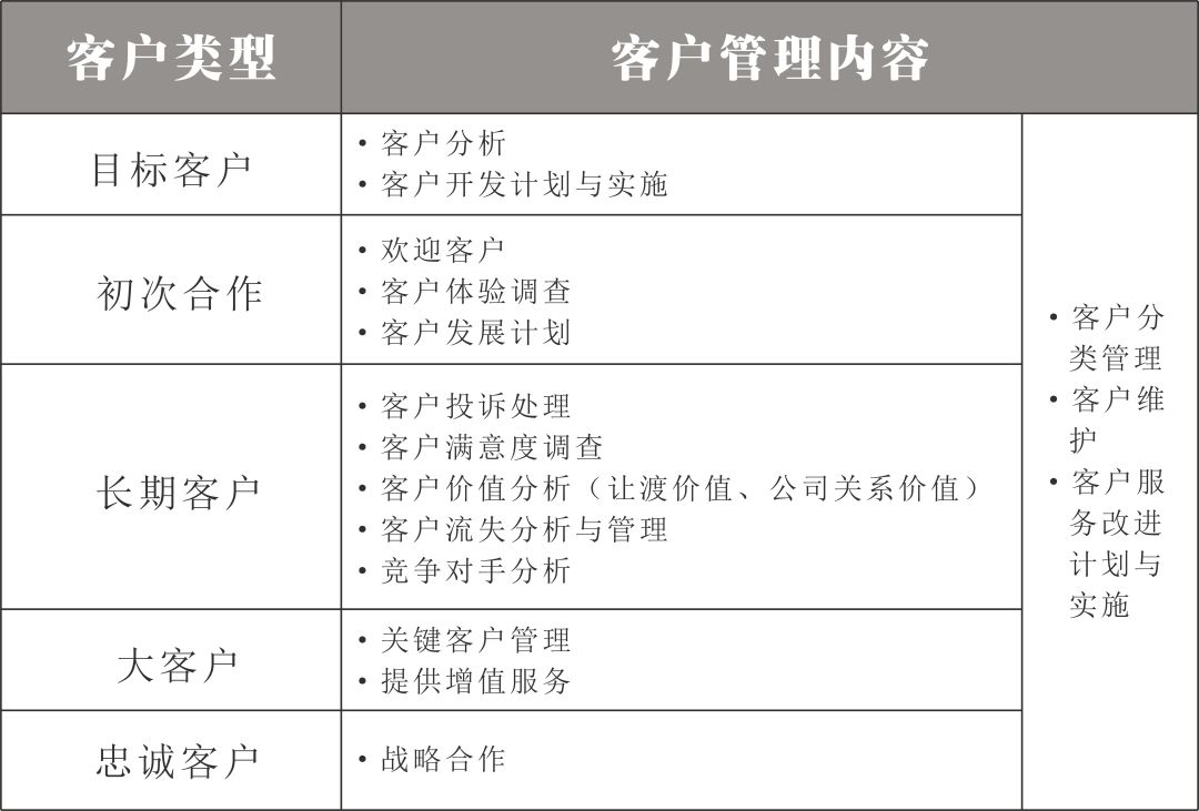南方略项目案例 | 工业品客户管理战略助力CCT赤湾码头集团，构建创新客户关系管理