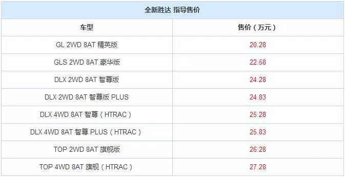 今日车市看点/蓝牙音乐推荐