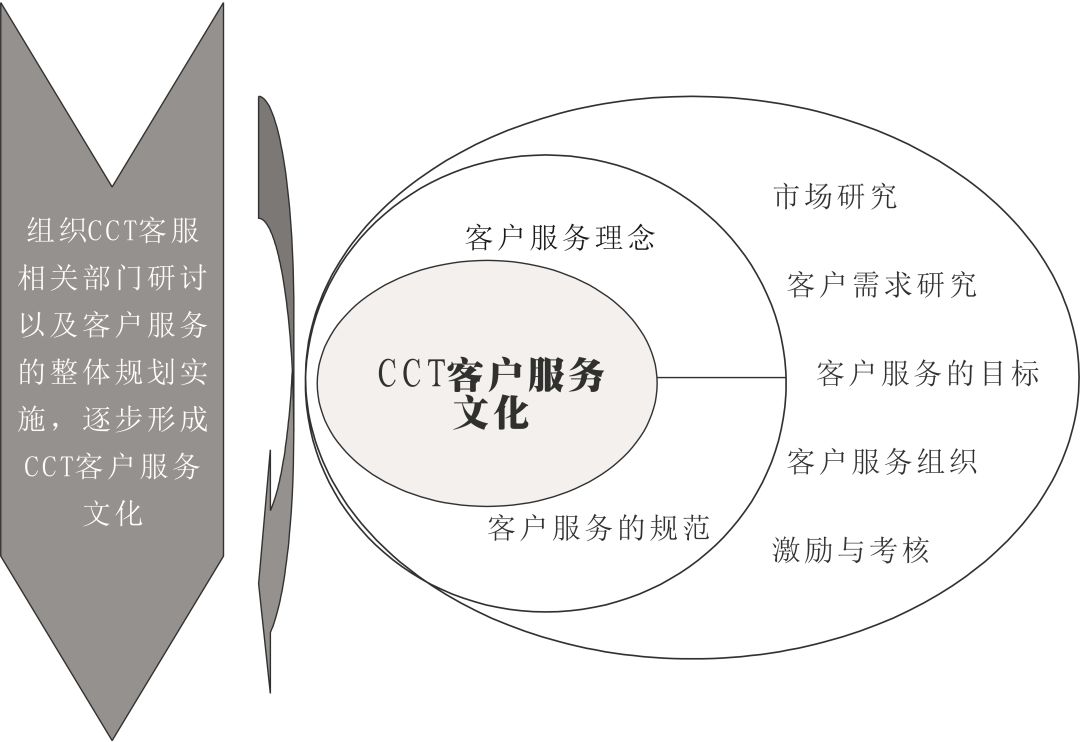 南方略项目案例 | 工业品客户管理战略助力CCT赤湾码头集团，构建创新客户关系管理