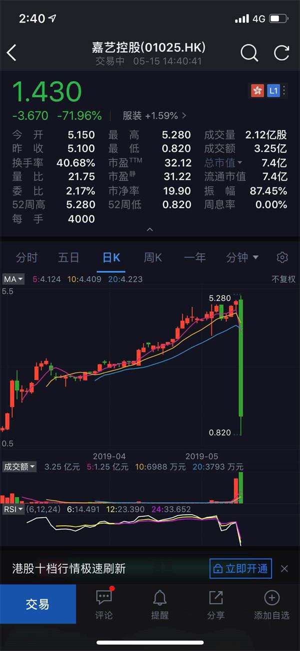 <strong>之前被证监会点名股权高度集中</strong>
