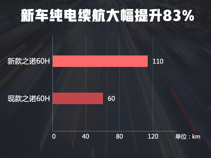 宝马“换标”X1曝光!续航大涨83%,比领克01混动更省油