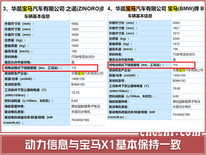 宝马“换标”X1曝光！续航大涨83%，比领克01混动更省油