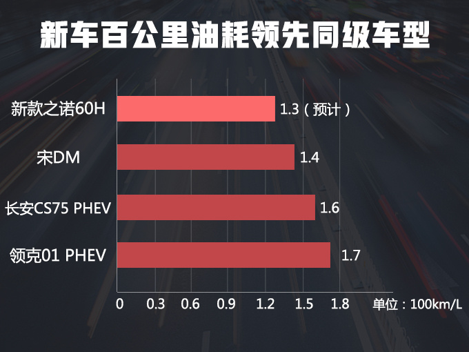 宝马“换标”X1曝光!续航大涨83%,比领克01混动更省油