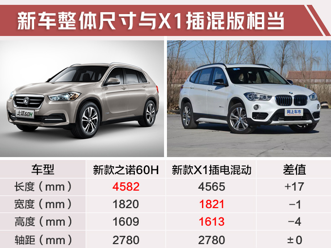 宝马“换标”X1曝光!续航大涨83%,比领克01混动更省油