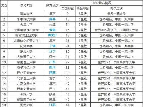 理工大学世界排名_武汉理工大学排名
