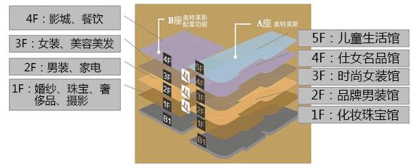 为什么避孕套、口香糖总放在收银台旁边？其实藏着这些秘密