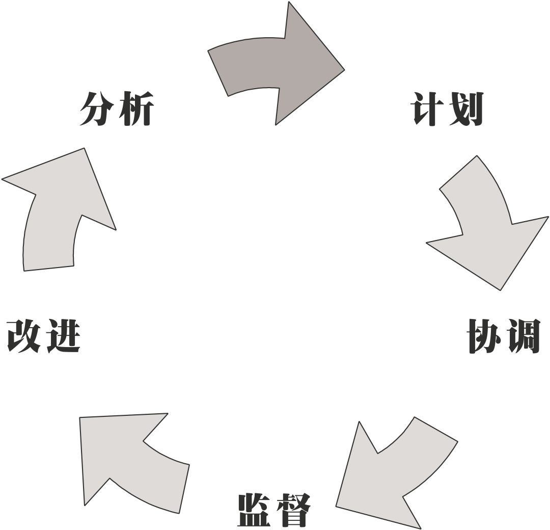 南方略项目案例 | 工业品客户管理战略助力CCT赤湾码头集团，构建创新客户关系管理