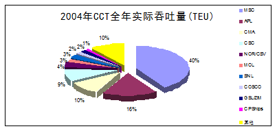 南方略项目案例 | 工业品客户管理战略助力CCT赤湾码头集团，构建创新客户关系管理